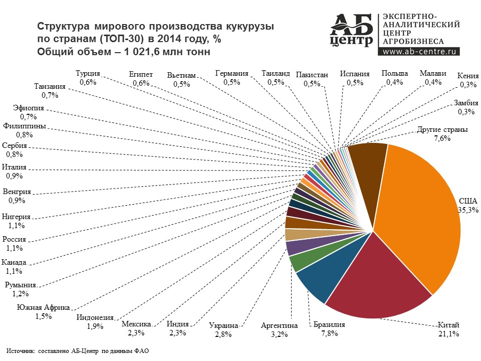 Киа производство какой страны